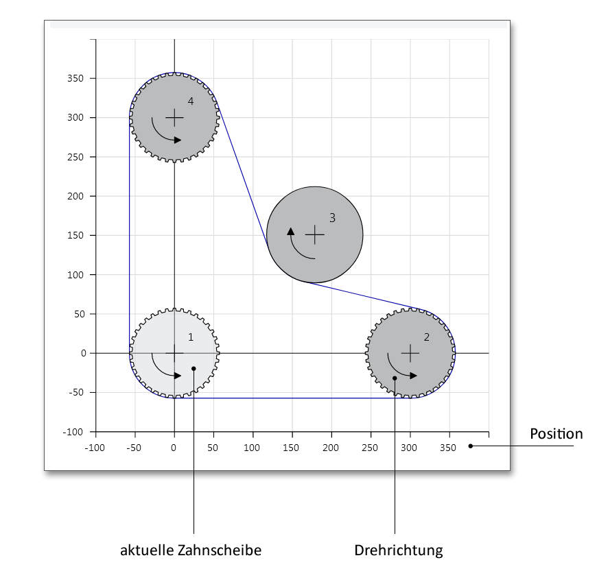 Graphische Darstellung